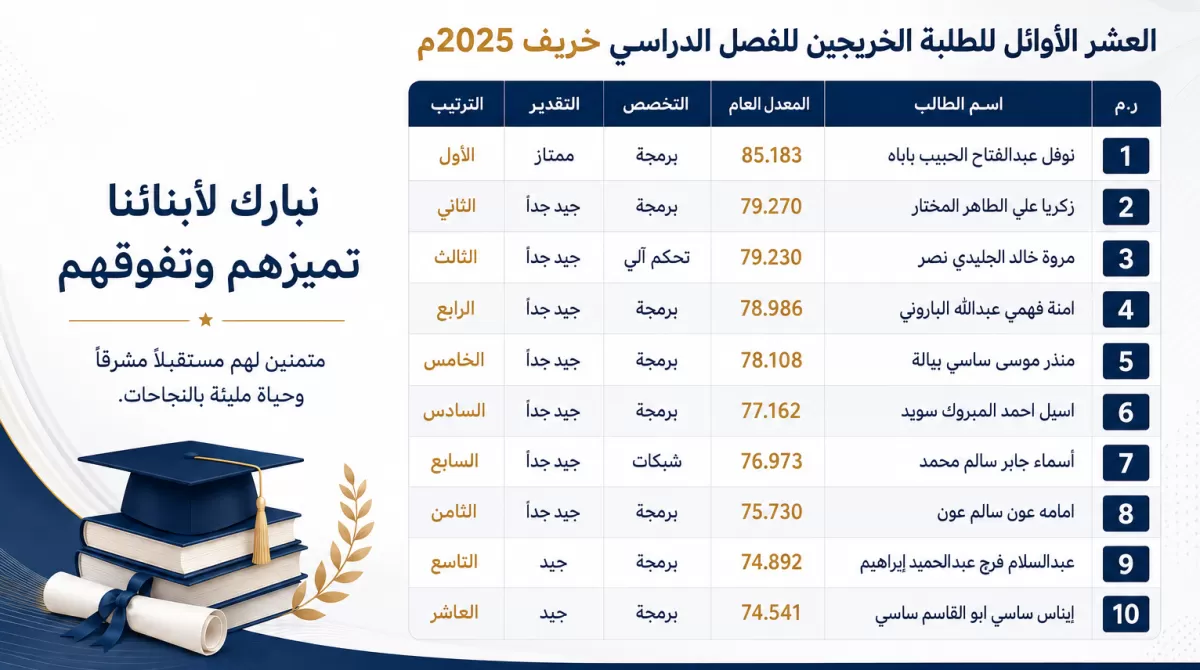 الكلية تحتفي بالخريجين الأوائل لفصل الخريف 2025